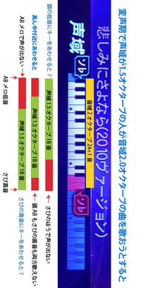 カラオケで男性が歌ってる曲とか今まで低くてサビが高くなる曲と Yahoo 知恵袋