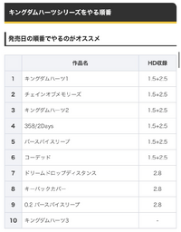 キングダムハーツをやってみたいなと思っています しかしほぼ未プ Yahoo 知恵袋
