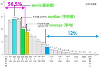 Autocadを使いこなせれば年収1000万以上目指せますか Yahoo 知恵袋