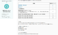 大至急おねがいします。キャンセルして払い戻しもしてもらったの