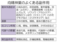 精神薬は 完全にやめても 完全に元の健康体には戻らないのですか Yahoo 知恵袋