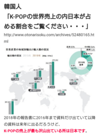 韓国アイドルが世界的に人気になってきて悔しがったり怒ったりしている者が Yahoo 知恵袋