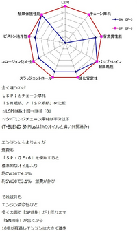 回答の画像