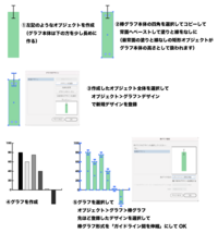 Illustratorの棒グラフツールで棒グラフを書き エラーバーを入れたいの Yahoo 知恵袋
