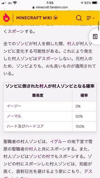 マイクラpeで村人をゾンビで殺しても村人ゾンビになりませんどうすればいいです Yahoo 知恵袋