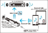 回答の画像