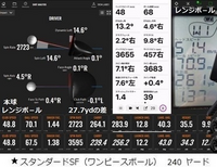 爺になりつつありますが 筋トレの成果でhsが上がり飛距離が今まで以 Yahoo 知恵袋