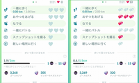 ポケモンgoのポフィンについて質問です アメが貰える距離が半分になると思 Yahoo 知恵袋