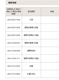 中国からの小包荷物が 10月03日から滞っているようです 日本郵便で Yahoo 知恵袋