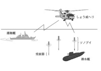 対潜ヘリってどのようにして潜水艦を探すんですか なんか垂らすんですか それとも Yahoo 知恵袋