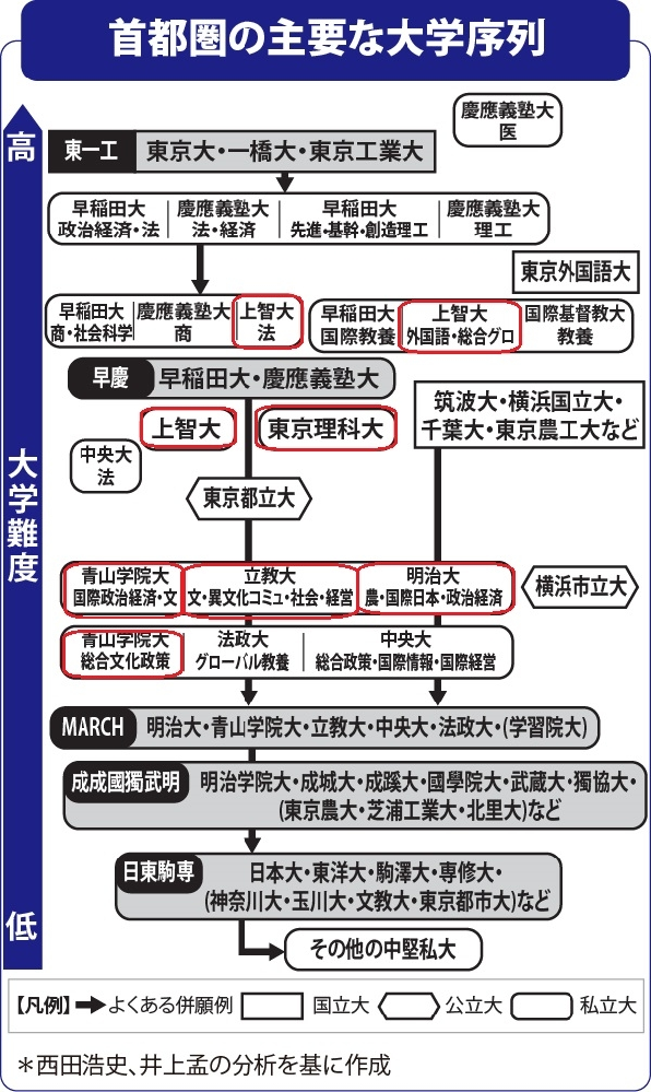 赤本　早稲田　上智　慶應　法政　東京理科　明治　　理工　バラ売り 上智大学(理工学部) (2022年版大学入試シリーズ) | 教学社編集部