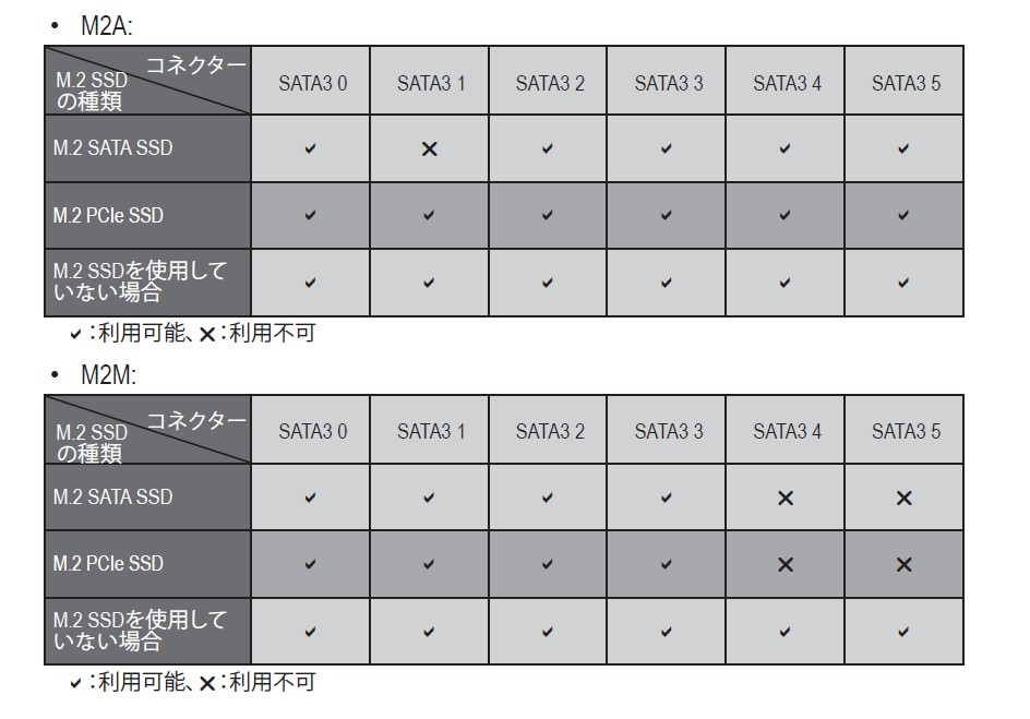 M.2SSD2枚目が使えません。マザボMSIZ490GAMINGPLUSm.2