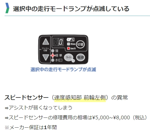 電動自転車についてですが…「YAMAHA、PAS,with」アシストは