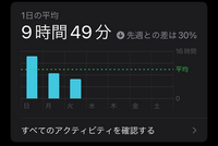 至急 1日何時間スマホ使ってますか 受験生なのに1日6 7時間使っ Yahoo 知恵袋