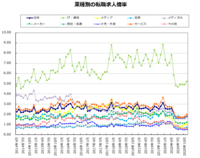 理工学部の電気電子情報学科などでプログラミングを学びプログラマーになろ Yahoo 知恵袋