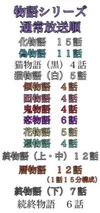 物語シリーズって何から見ればいいですか 順番を教えて欲しいです 上から順 Yahoo 知恵袋