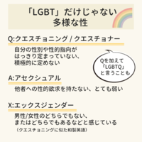 恋愛対象のことで相談です 18歳の女子高生です 私は最近 男性を恋愛対象 Yahoo 知恵袋