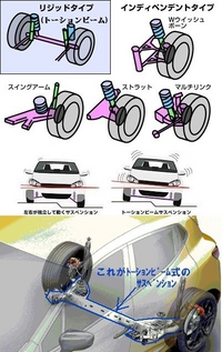 軽乗用車は 何故乗り心地が最悪なんですか 横揺れ 立て揺れが激しくて車酔い Yahoo 知恵袋