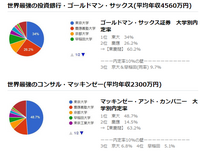 知恵袋や受サロ Twitterでは国公立 私立というのが定説で ワ Yahoo 知恵袋