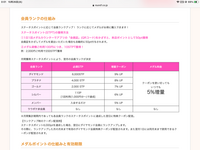 Round1のメダルゲーム会員でプラチナランクになるとどんなメダルクーポンが Yahoo 知恵袋