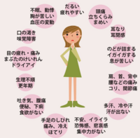 胸の痛みと呼吸しづらくて辛いですみぞおちの痛みや喉の痛みや首や肩こり Yahoo 知恵袋