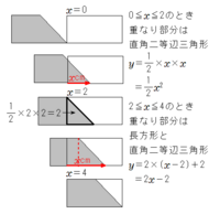 中3数学関数y Ax 2について 図1のように直線l上に台形a Yahoo 知恵袋