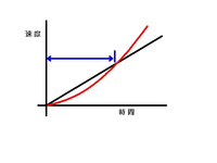 回答の画像