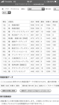 Mh4gダメージ計算について 自分でダメージ計算をやってみても欲しいものが出 Yahoo 知恵袋