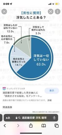陰茎勃起不全放射線学