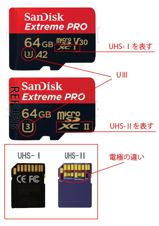 HDR-CX680 W スタンド アクセサリー microSDメモリーカード | nate 