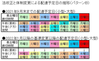 普通郵便は3日後に届くとのことですが、水曜に出したものは土曜に届く