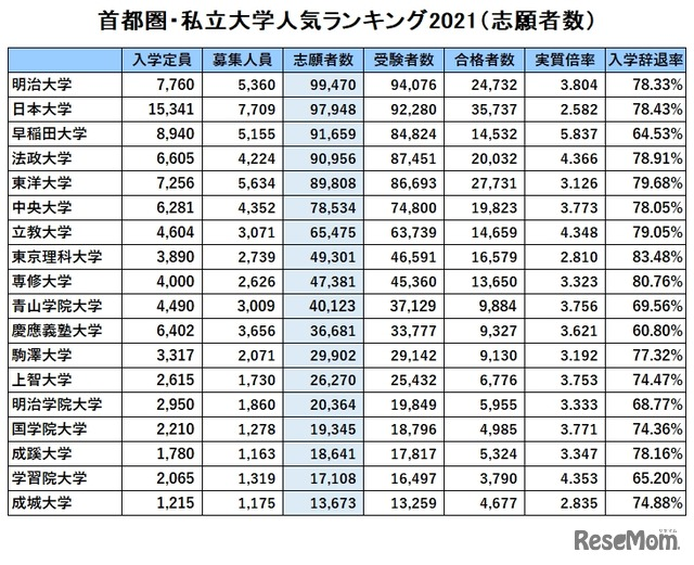 千葉大の薬学部を志望しています。この前の三者面談でそれを伝え