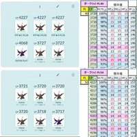 ポケモンgoダークライの色違いeef96 と色違いfed93 育てるならどっち Yahoo 知恵袋