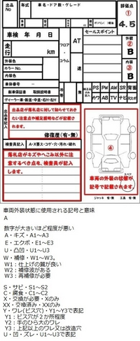 中古車などにある評価点で外装cとはどの程度の傷なのでしょうか ぱっと見で Yahoo 知恵袋