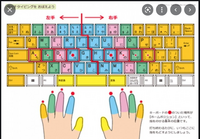 パソコンを使っていて上部にある数字のタイピングの仕方がわかりま Yahoo 知恵袋