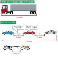 けん引についてけん引する構造と装置のないで車でけん引される構 Yahoo 知恵袋