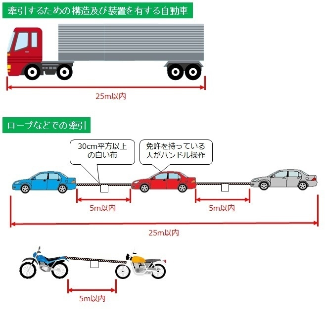 けん引についてけん引する構造と装置のないで車でけん引される構 Yahoo 知恵袋