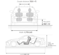 Gr86は先代86と同じ全高ですがどうしてヘッドライトの位置が高くなってしま Yahoo 知恵袋