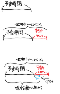 中学入試塾技100 という書籍の算数の中の差集め算の問題に Yahoo 知恵袋