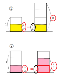 分数の割り算についてです 1 2 2 1 4これは1のうち1 2を さらに2 Yahoo 知恵袋