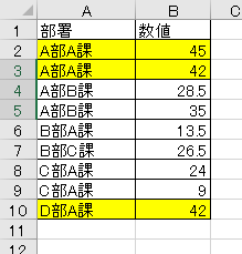 条件書式の事で教えてくださいA課の人で42を超えてる人にセル 