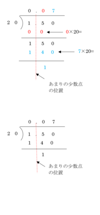 小数の割り算 1 5 の商を100分の1まで求め あまりも出 Yahoo 知恵袋
