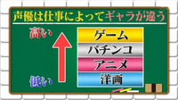 なぜ声優てギャラが安いのですか アニメは大ヒット Yahoo 知恵袋