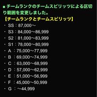 プロスピaでチームスピリッツがあるのに S2なのは何故ですか Yahoo 知恵袋