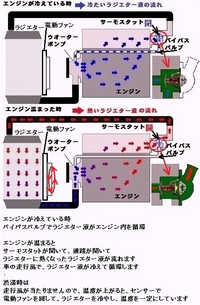 はじめまして 車を暖房つけたまま車中泊する場合ってエンジンつけて Yahoo 知恵袋