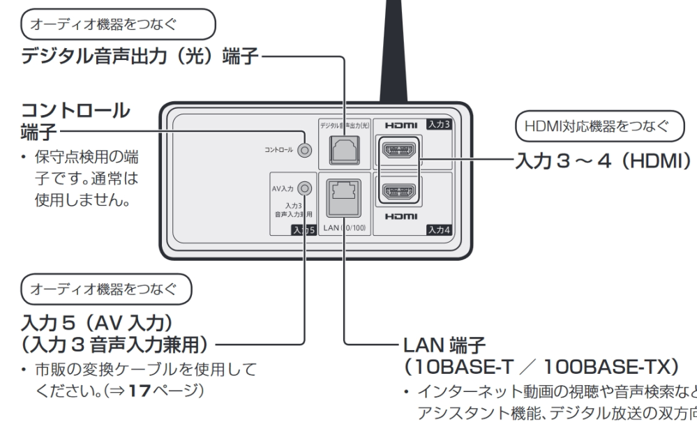 大人女性の Wiiで遊ぶ時に、音が出なくなりました。 - テレビを買い換えて Nintendo Switch