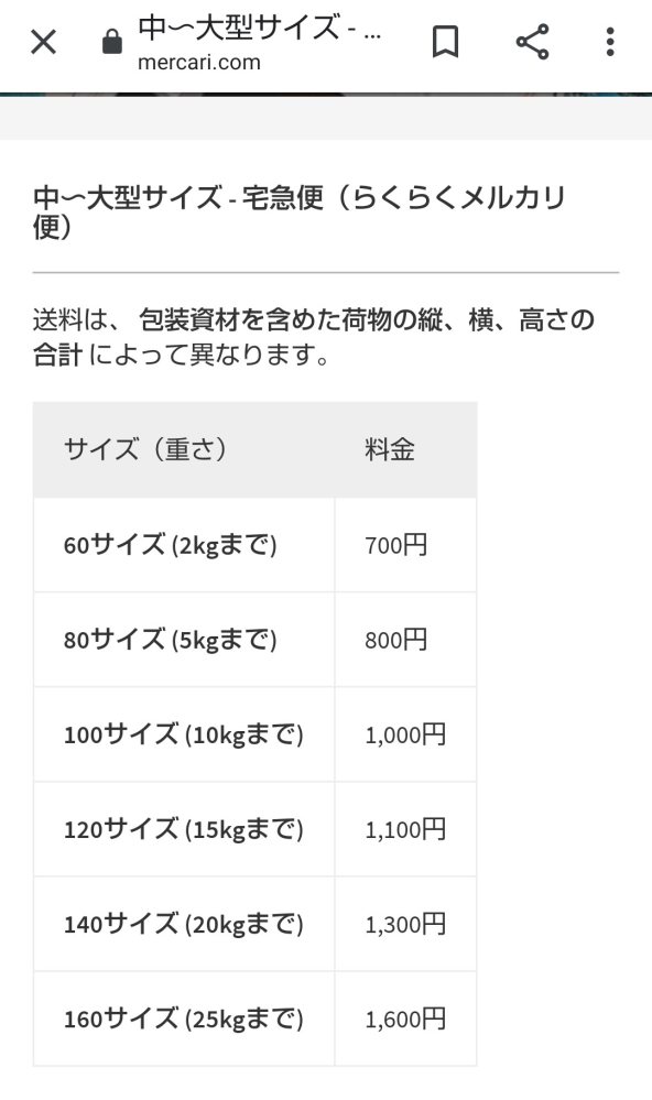 限定出品メルカリ１６０サイズ２５kgまで750円キャンペーンを最大限利用25kg 160サイズでも「らくらくメルカリ便」の送料が一律750円、期間