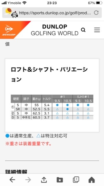 ドライバーシャフトについてですが、スリクソンZXに純正で入っている
