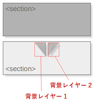 CSSでこのようにページの境界線？繋ぎ目に三角のマークをいれるような 