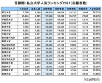 東京理科大学と千葉大学の理系学部 医学部を除く ではどちらが上だと Yahoo 知恵袋